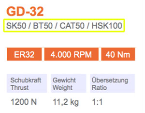 角頭-GD-32-SK50-Gisstec-g1
